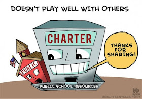 Image result for charter schools take funds from public schools