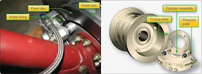 Types and Construction of Aircraft Brakes