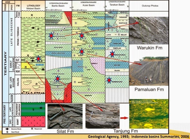 Suara Geologi Peluang dan Tantangan Pengembangan Shale 