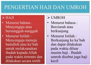 Pengertian Umroh dan Haji