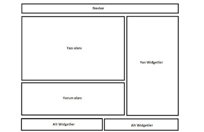 Blogger Teması Grid Şablon