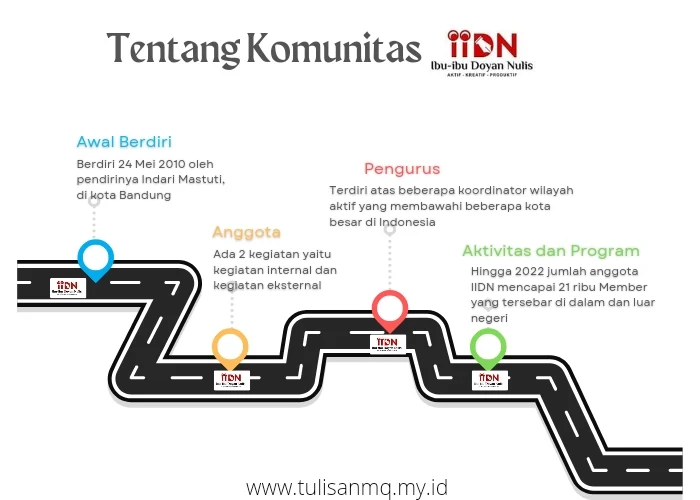 Komunitas IIDN