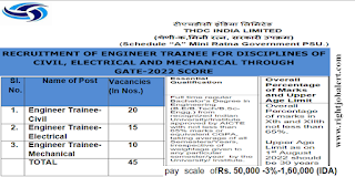 Engineer Trainee - Civil/Electrical/Mechanical Jobs in THDCL