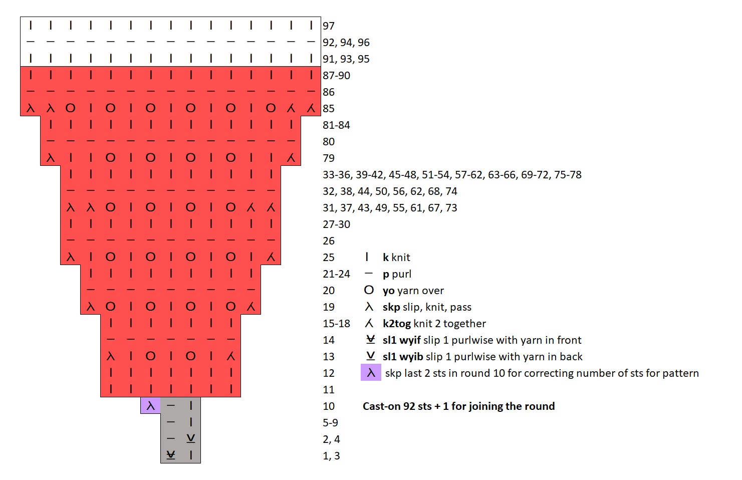 Baby Skirt - Full Chart