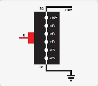 Electron Control Valves