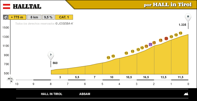 altimetria