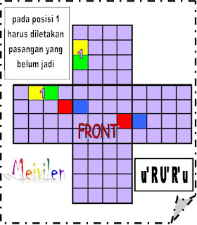 CARA MENYELESAIKAN RUBIK 4x4