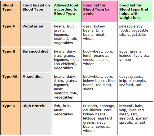 cholecystitis food plan pdf