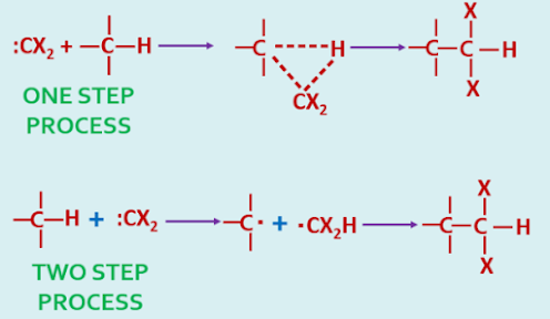 Mechanism of Insertion Reaction of Carbene