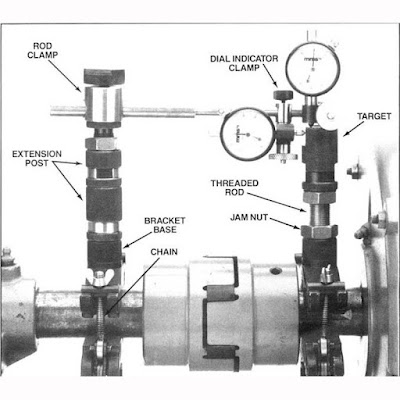 Dial Indicator Alignment