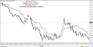 Download Indikator Buy Sell Ichimoku