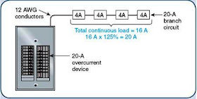 Electrical Knowhow: Overcurrent Protection – Part Two