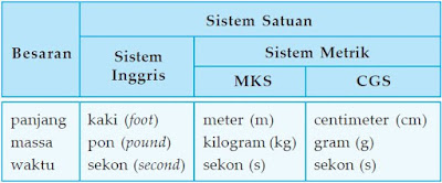 Konversi Ukuran Meter Ke Cm - Soalan ay