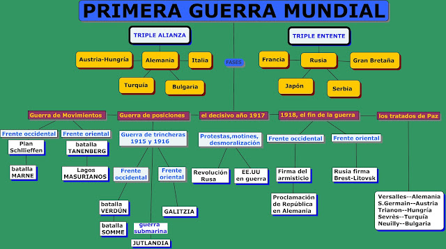 Resultado de imagen para cronología primera guerra mundial