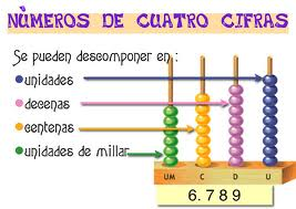 http://www.juntadeandalucia.es/averroes/ceip_san_rafael/numeros_4_y_5_cifras/numeros_4_y_5_cifras.html