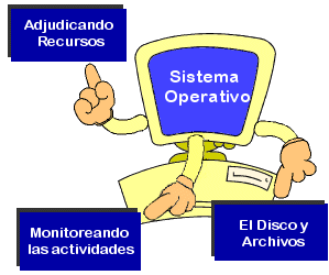 Curso básico de informática: el sistema operativo