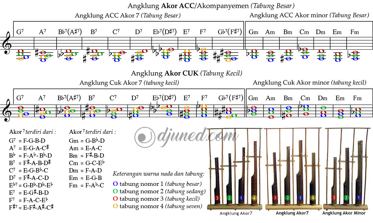 angklung pengiring