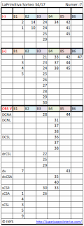 numeros optimizados para jugar a la primitiva de españa