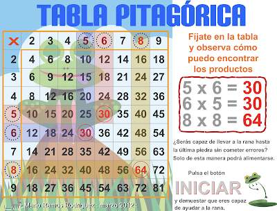 Practicar tablas