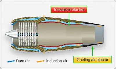 Aircraft Gas Turbine Engine Exhaust Section
