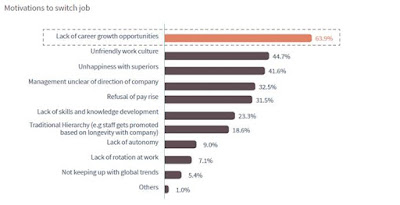 Source: CareerBuilder Singapore. Why people switch jobs.