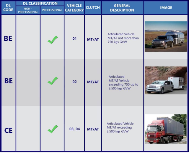 LTO Restriction Code with Complete Guide On Your Driver’s License Condition Codes  Philippines