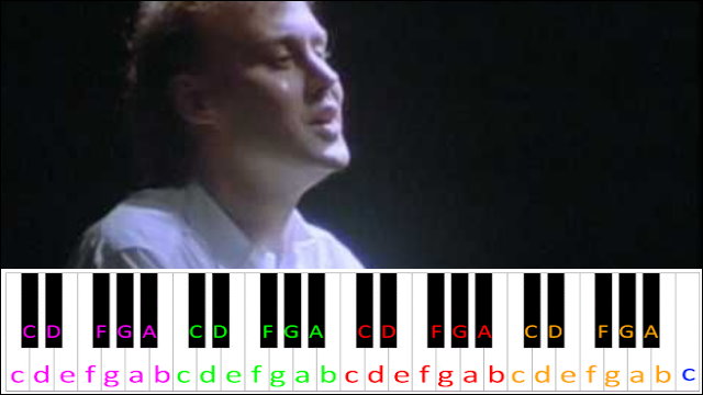 The Way It Is by Bruce Hornsby Piano / Keyboard Easy Letter Notes for Beginners