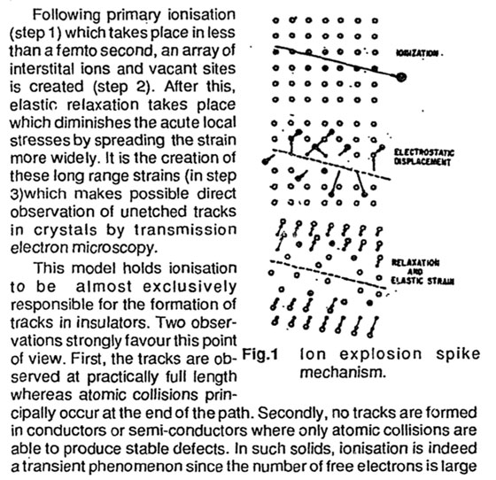 Ionization induced stress deforms crystal and makes tracks (Source: A. M. Bhagwat, ISRP(K)-TD-2, 1993)