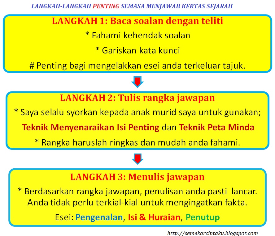 Contoh Soalan Esei Sejarah Kertas 3 - Viral Blog j