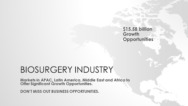 Biosurgery Market