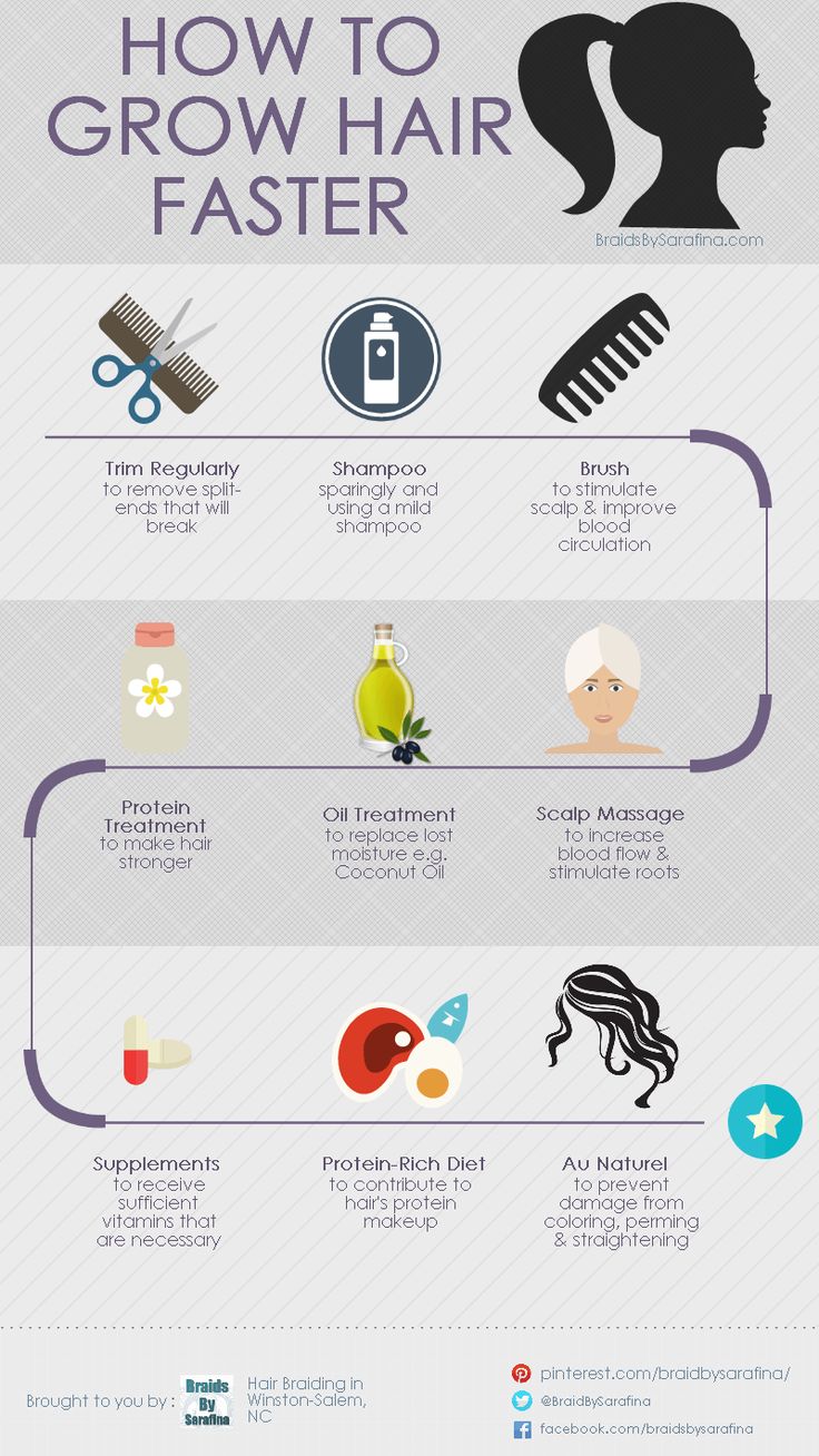 Skinny Diva Beauty How To Grow Hair Faster Infographic