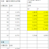 【地表保費最強vs 手術賠償最強】大眾自願醫保信諾靈活選(附加保障)vs 永明港稱心