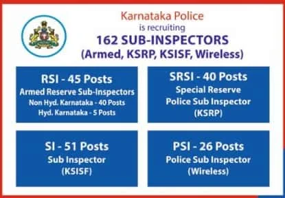 Karnataka Police Sub-Inspector Recruitment 2020