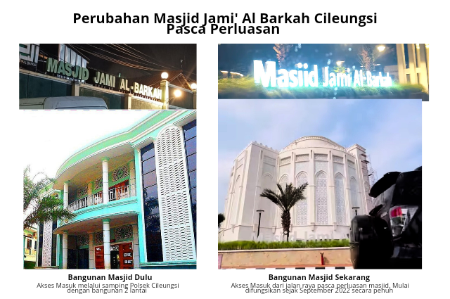 Kapasitas Masjid Sunnah Al Barkah Cileungsi Bogor