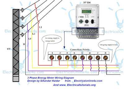 3 Phase Energy Meter Connection