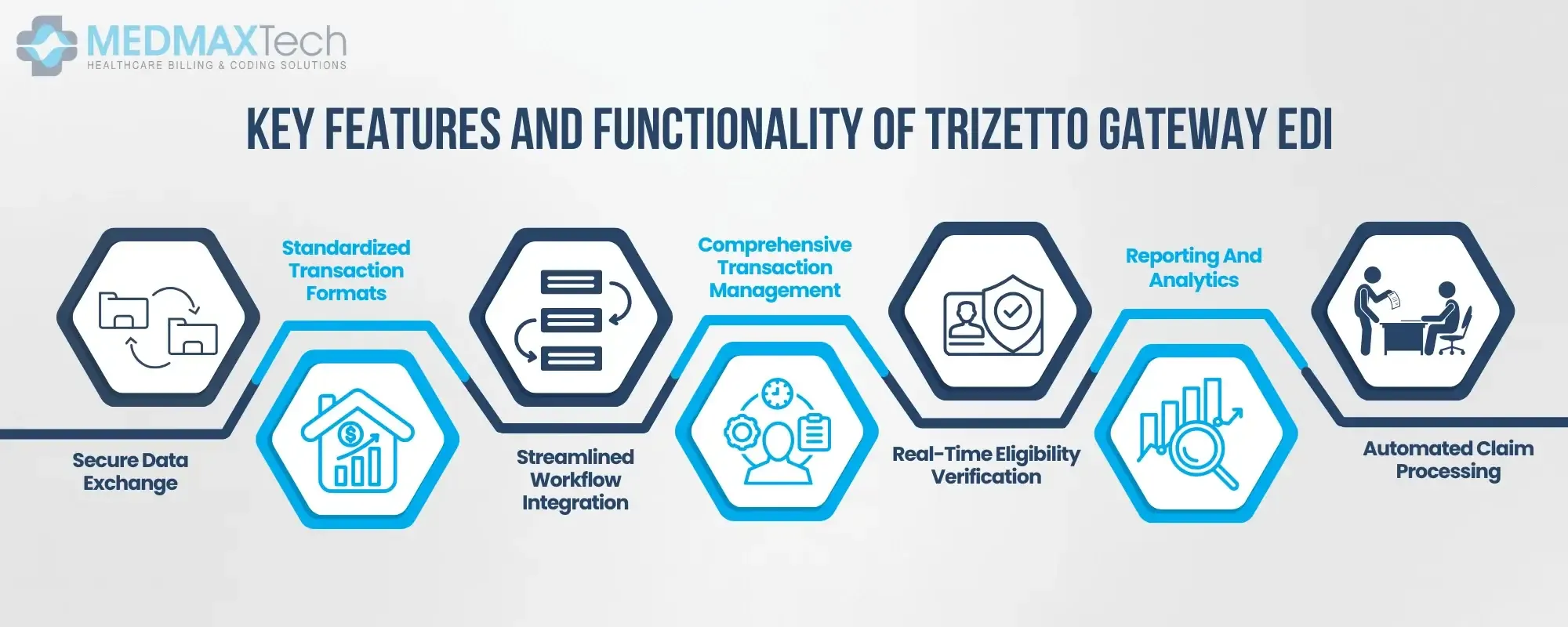 Key Features and Functionality of TriZetto Gateway EDI