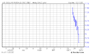 December Dollar Contract