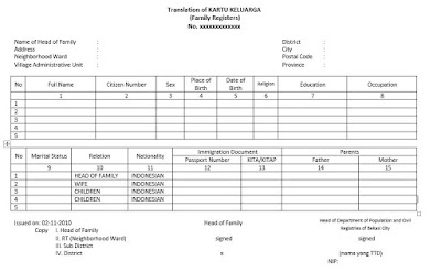 Ngurus Visa Schengen Ternyata (Makin) Gampang!