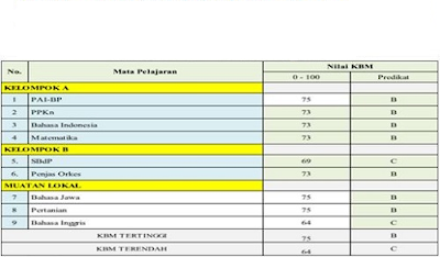 Aplikasi Pendidikan Semua Jenjang Pendidikan 