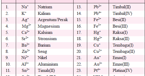 Contoh Senyawa Ion (Senyawa biner dari logam dan nonlogam 