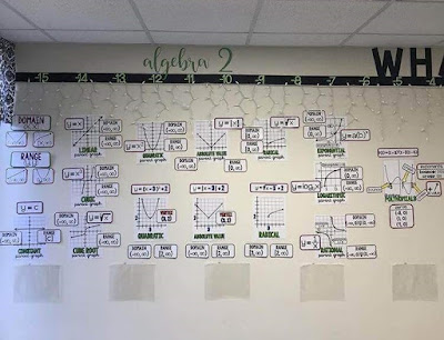 @ffalaknaazz Algebra 2 parent graphs (Instagrammer photo)