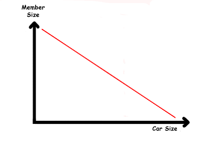 Pseudoscience of love - Men with big cars are compensating for something