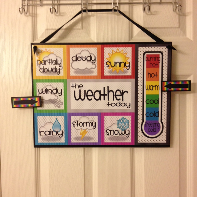 Weather Room weather  chart! printable Rowdy board 300: in