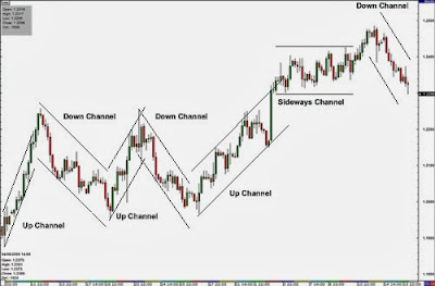 Trading Forex Legal Termurah, Trading Forex Online, Belajar Trading Forex, Trading Forex News