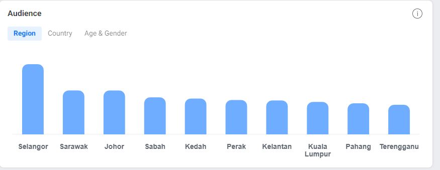 Cara Menaikkan Follower Facebook Page Dengan Mudah