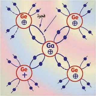 أشباة الموصلات غير النقية   Impure Semiconductors