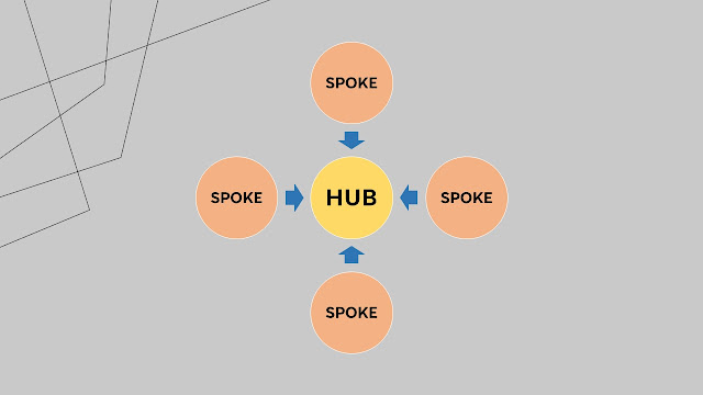 Hub and Spoke Model Meaning.