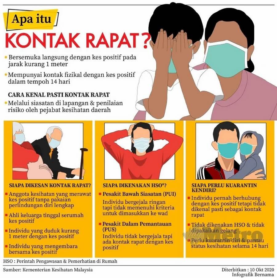 Kontak Rapat Covid-19