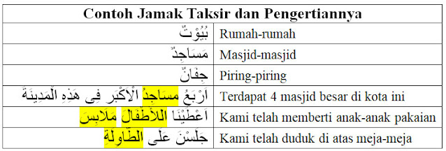 contoh kalimat dengan jamak taksir