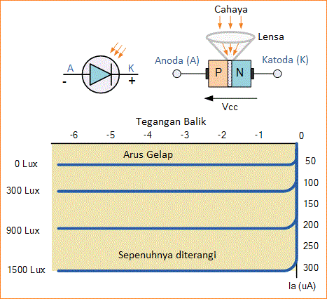 Sensor Cahaya